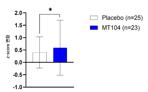 그래프 이미지